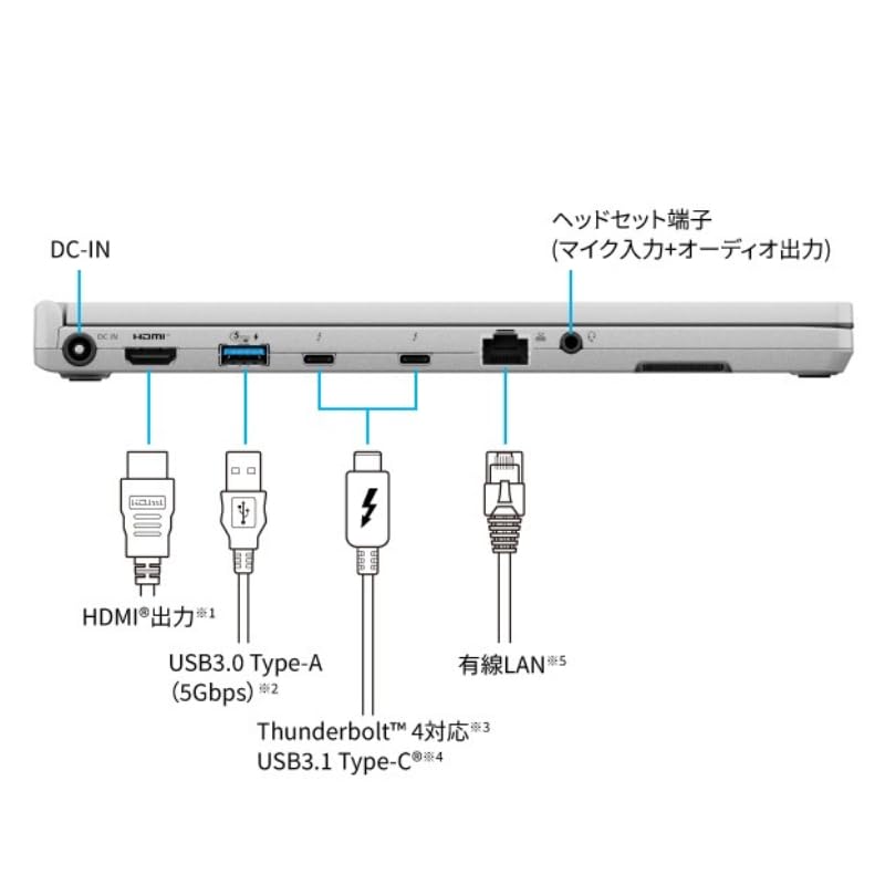 Amazon.co.jp: 【Core Ultra7 搭載】レッツノート Let'sNote FC6